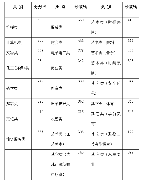 高考分?jǐn)?shù)線2.png