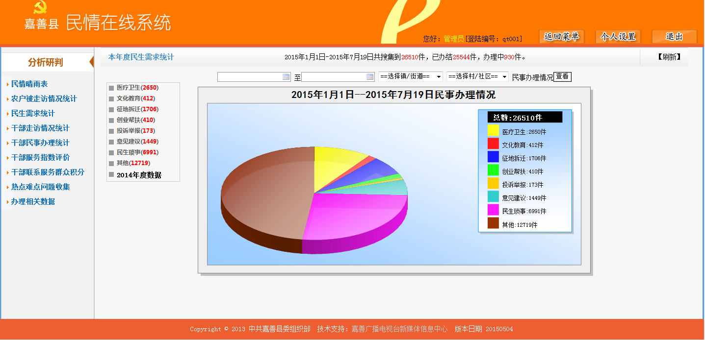 嘉善縣“民情在線系統(tǒng)”民生需求統(tǒng)計(jì)界面.png