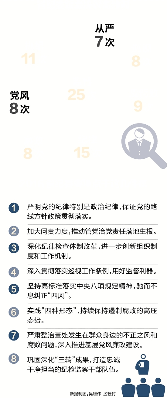 2016年浙江怎么反腐？看看這張“路線圖”吧.jpg