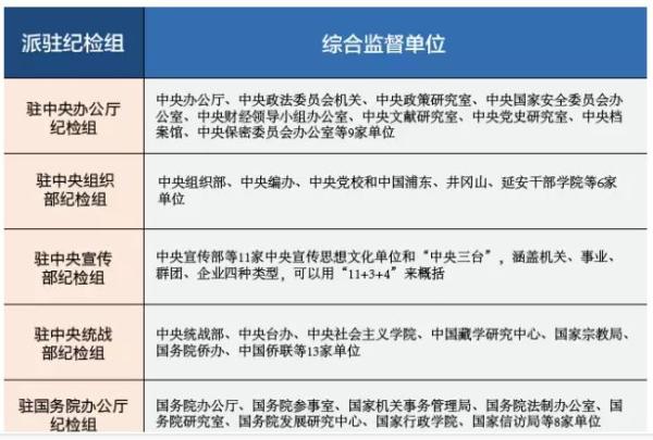 進(jìn)駐中辦、國辦等單位，紀(jì)檢組都查出了哪些問題？.jpg