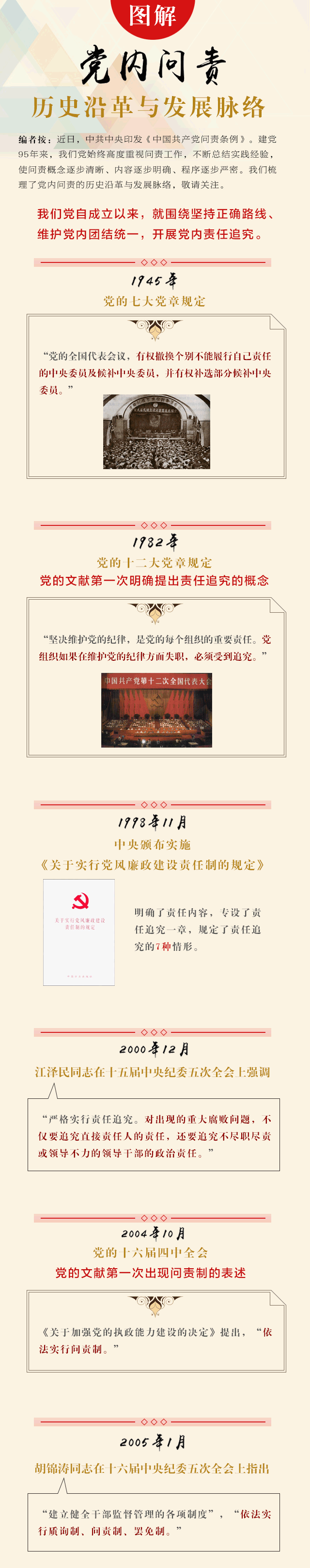 黨內(nèi)問(wèn)責(zé)歷史沿革與發(fā)展脈絡(luò).png