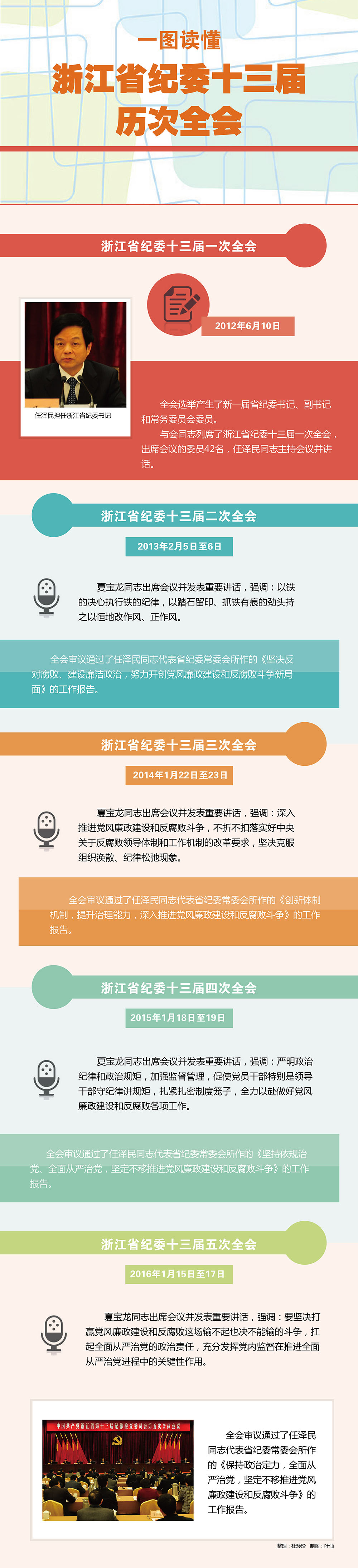 2017-1圖表一圖讀懂浙江省紀(jì)委十三屆歷次全會-01-0121.jpg